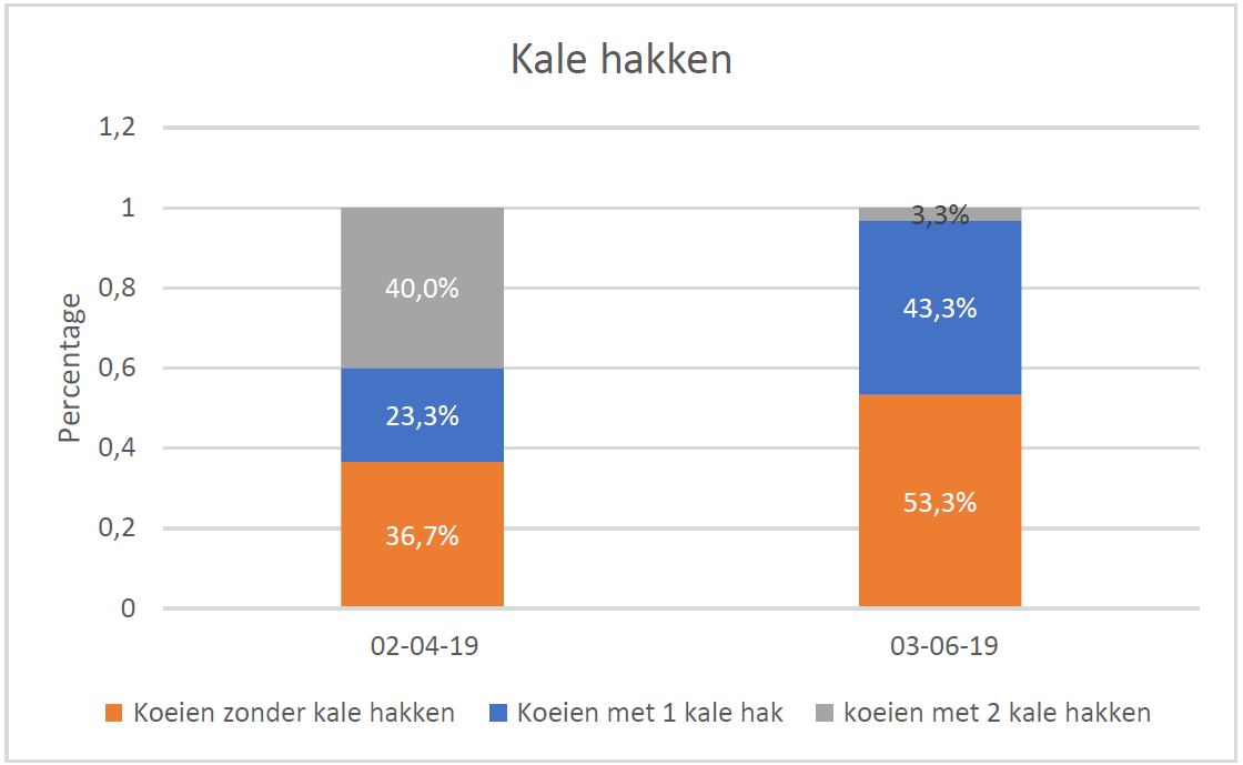 Kale hakken tabel